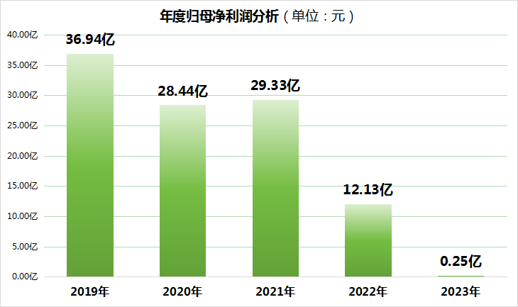 中国教育新闻网 :新澳姿料大全正版2024-【NBA】湖人用55号签选中布朗尼，勒布朗·詹姆斯父子成为队友创造历史  第1张