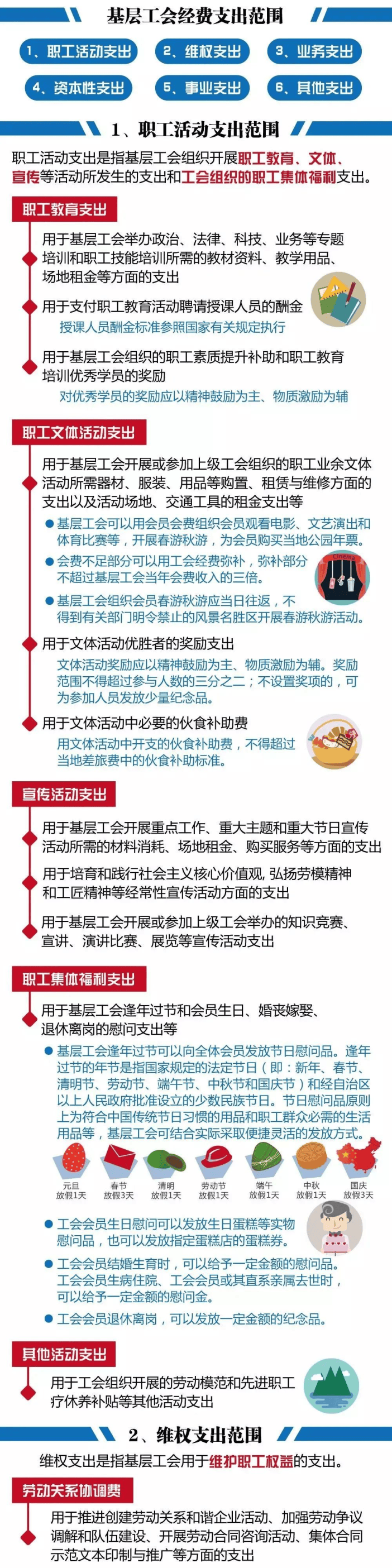 未成立工会,需要缴纳工会经费吗?最新答复来了