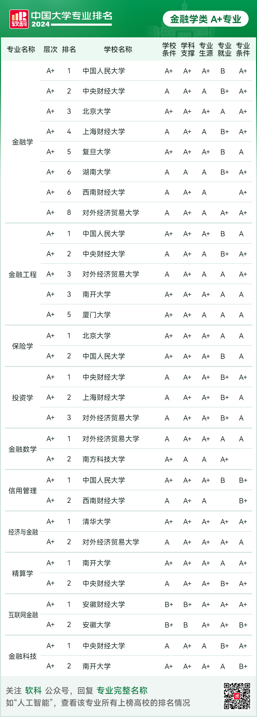 重磅发布:2024软科中国大学专业排名