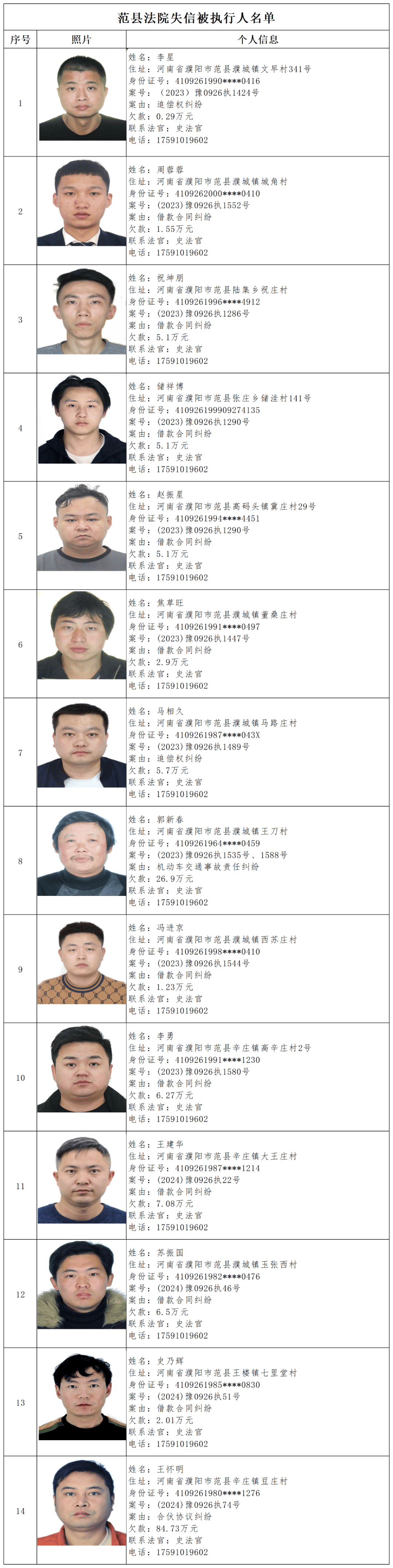 第一百二十九期失信被执行人黑名单濮阳市中级人民法院