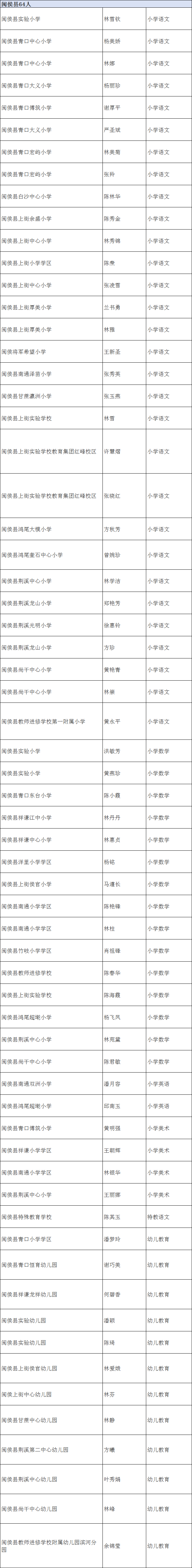 高级教师!有高新区的他们……_小学_福州市_公示