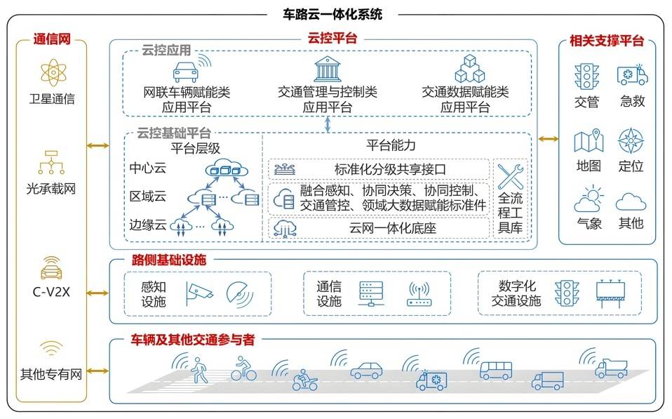 🌸腾讯【澳门2024正版资料免费公开】_交通运输部、财政部：对城市公交企业更新新能源城市公交车 每辆车平均补贴8万元