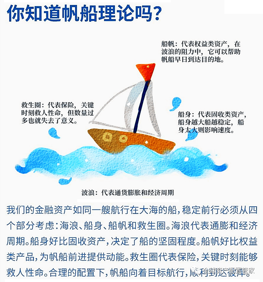 看图学金融 | 投资就像赛龙舟,选对策略方能取胜!