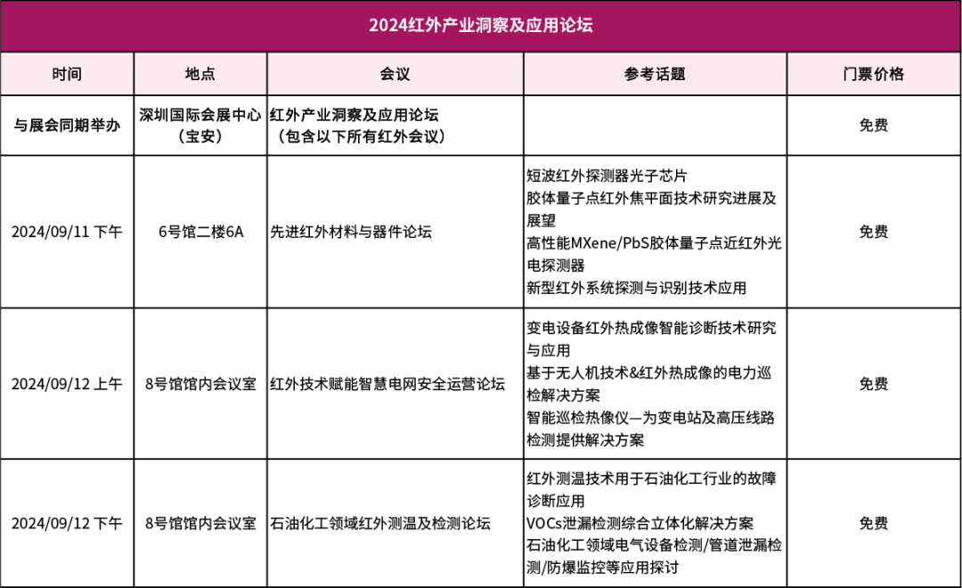 即刻报名享早鸟价 | 2024中国国际光电高峰论坛,产学