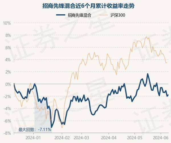 6月12日基金净值:招商先锋混合最新净值06745,涨022%