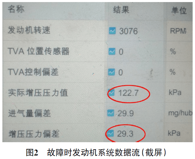 【维修案例】2017 款长城风骏5皮卡车发动机加速无力