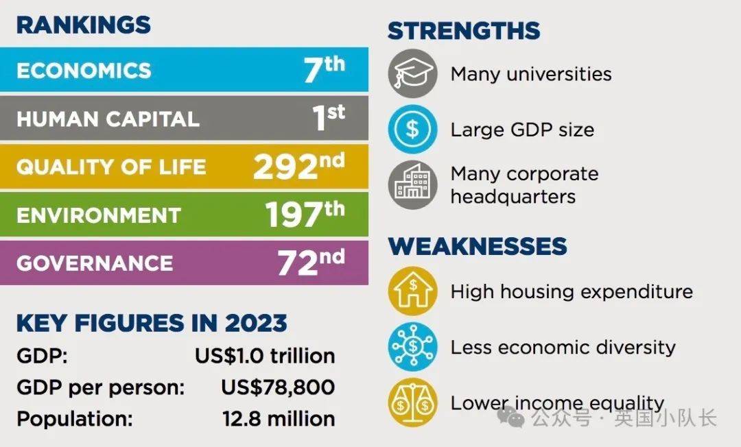 英国其他城市同学怎么看?