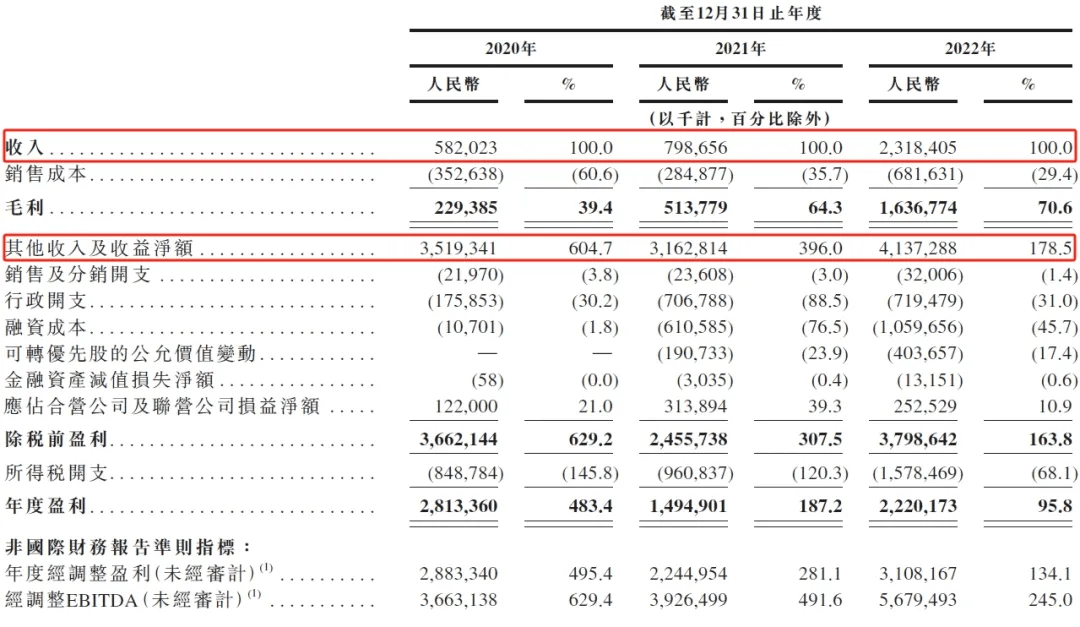 中国消费网 🌸澳门一码一肖一特一中2024年🌸|全品文教冲击港股IPO  第4张