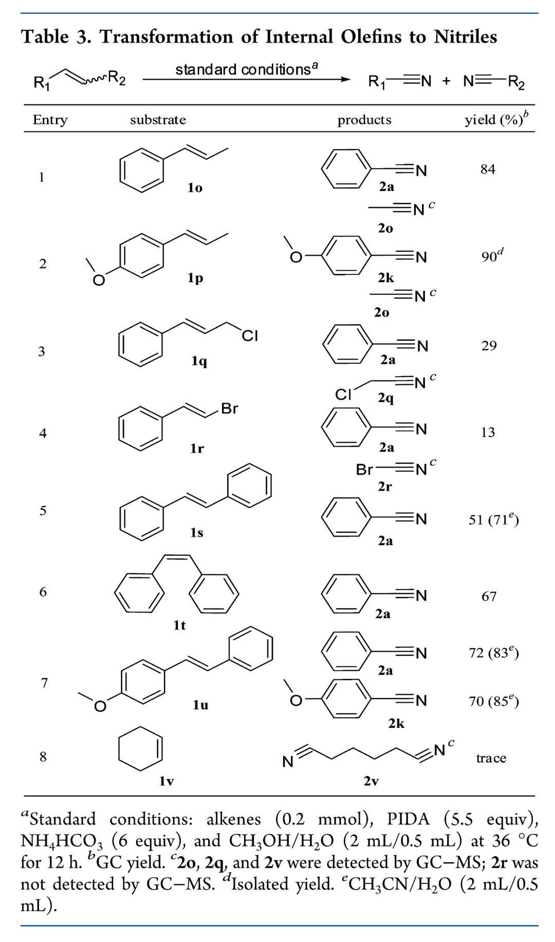 乙酸碘苯[phi(oac)2]氧化苯乙烯直接制备苯甲腈