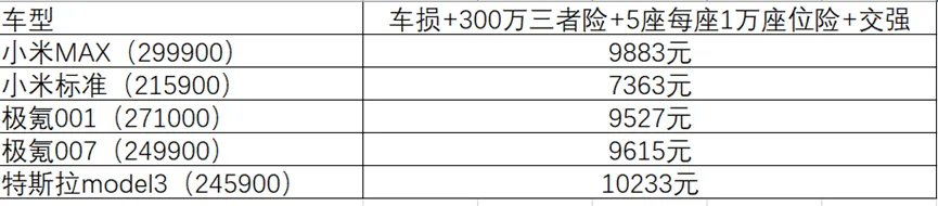 号称"全国车险最贵城市",其事故车业务能有多卷?