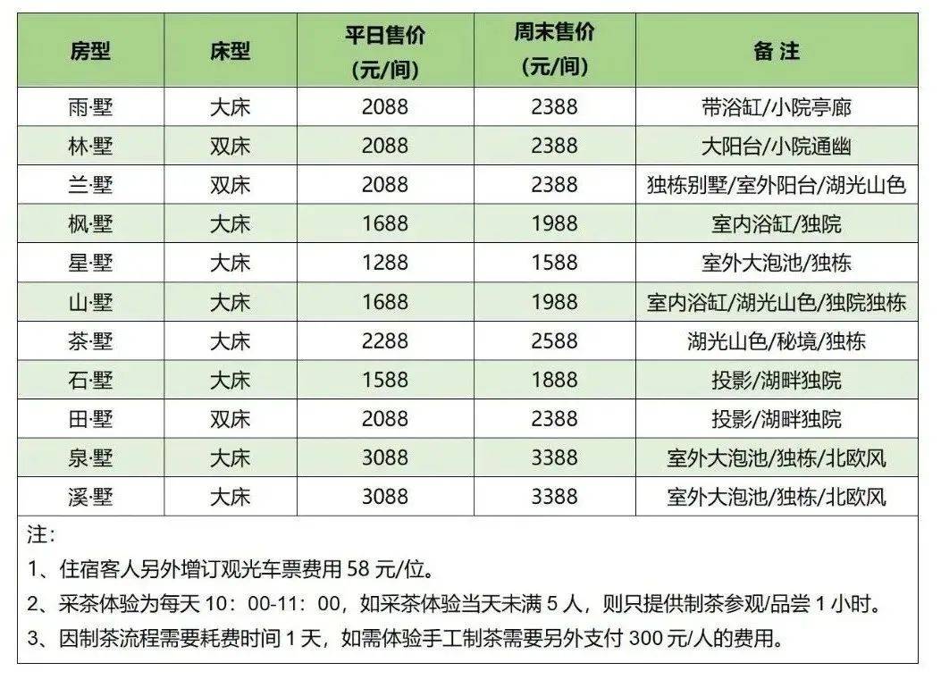 赠送野谷山泉米1盒活动套餐 采茶/制茶参观1小时夏季体验夜探萤火虫