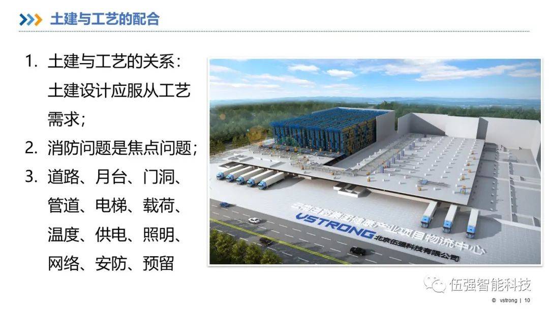 智能仓储物流系统建设全流程