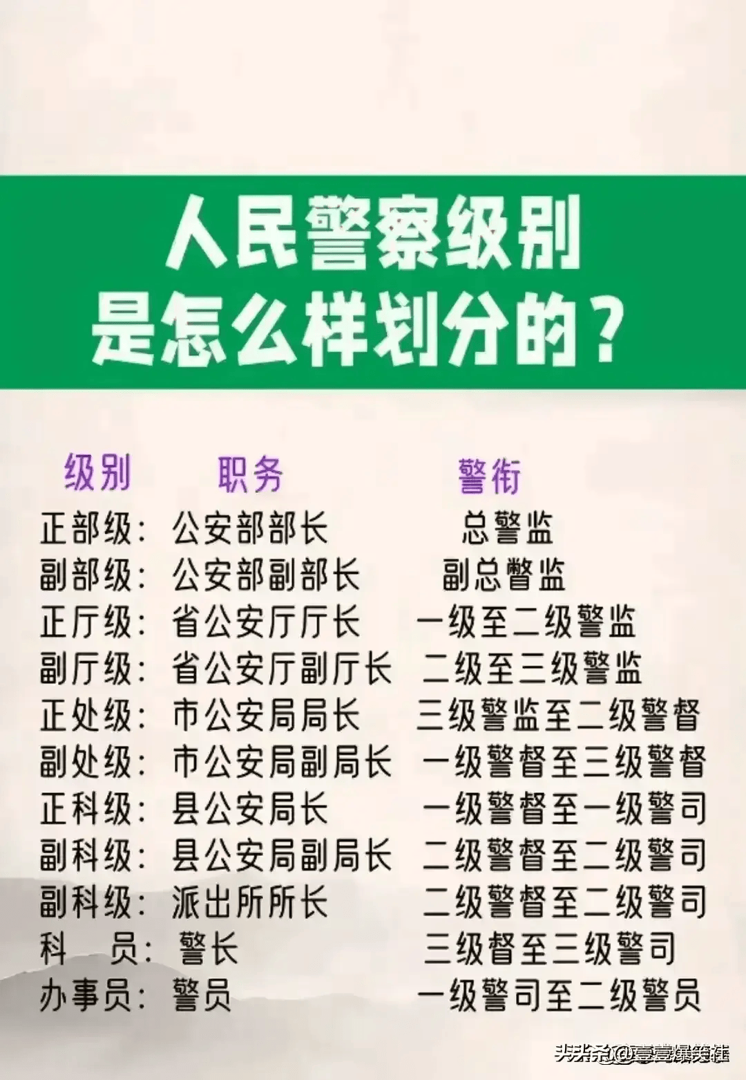 警员职务改革 对照表图片