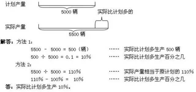 【专项】小学数学百分数问题突破解析_应用题_孩子_单位