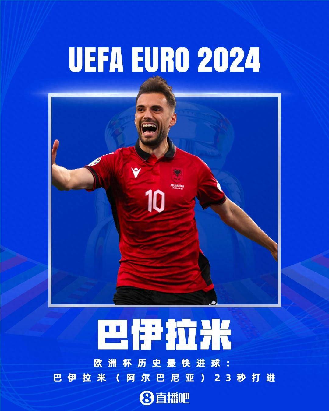 各项大赛最快进球纪录:巴伊拉米23秒在列 哈坎-苏克世界杯11秒