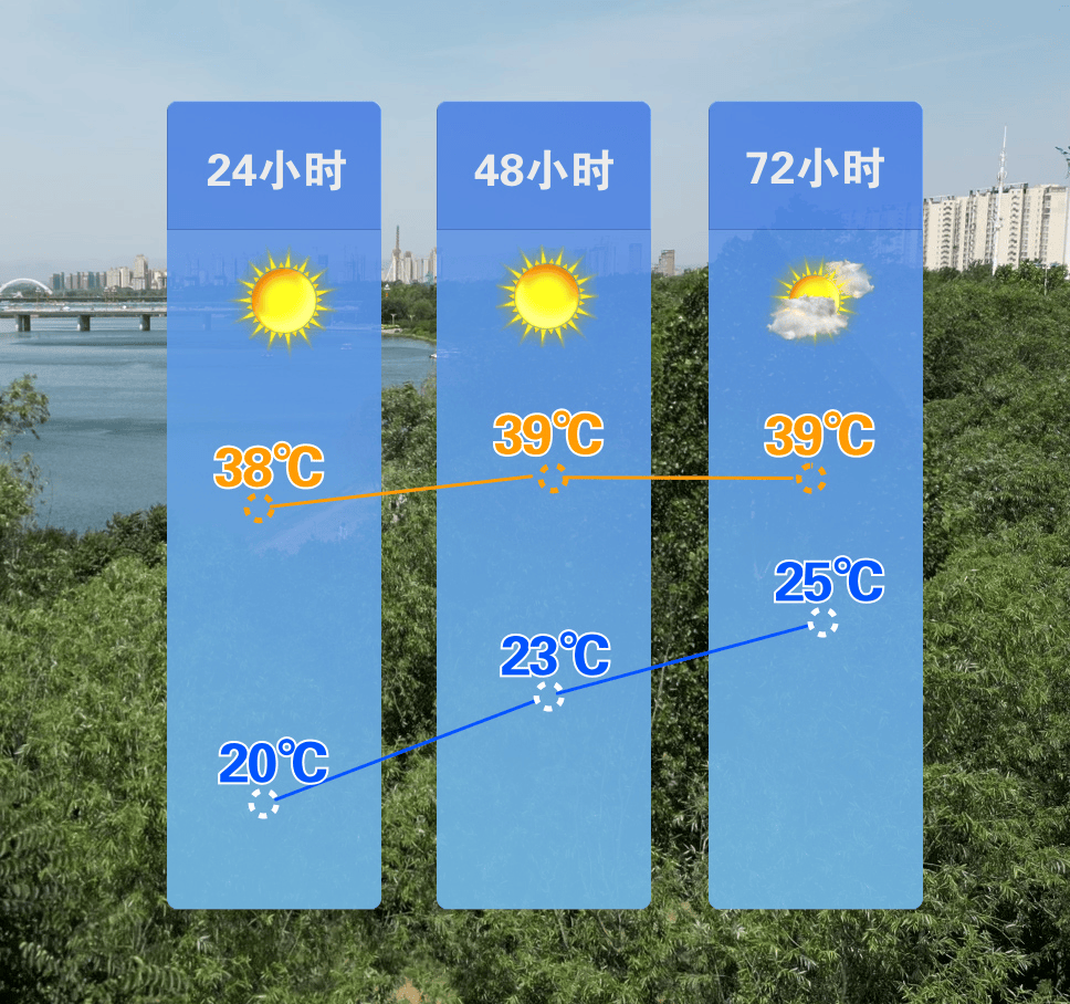 点击查看天气预报.