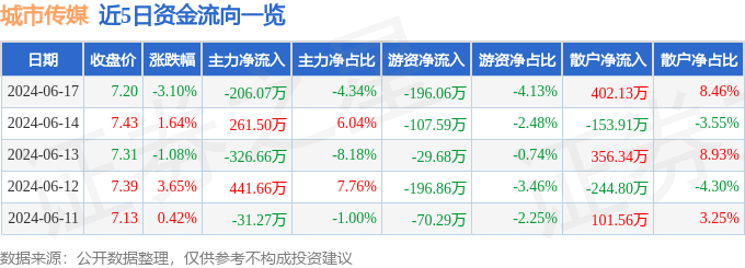 🌸中国纪检监察报【新澳门精准资料大全管家婆料】_江苏淮阴：“城”心“绣花” “绣”出城市精致“妆容”