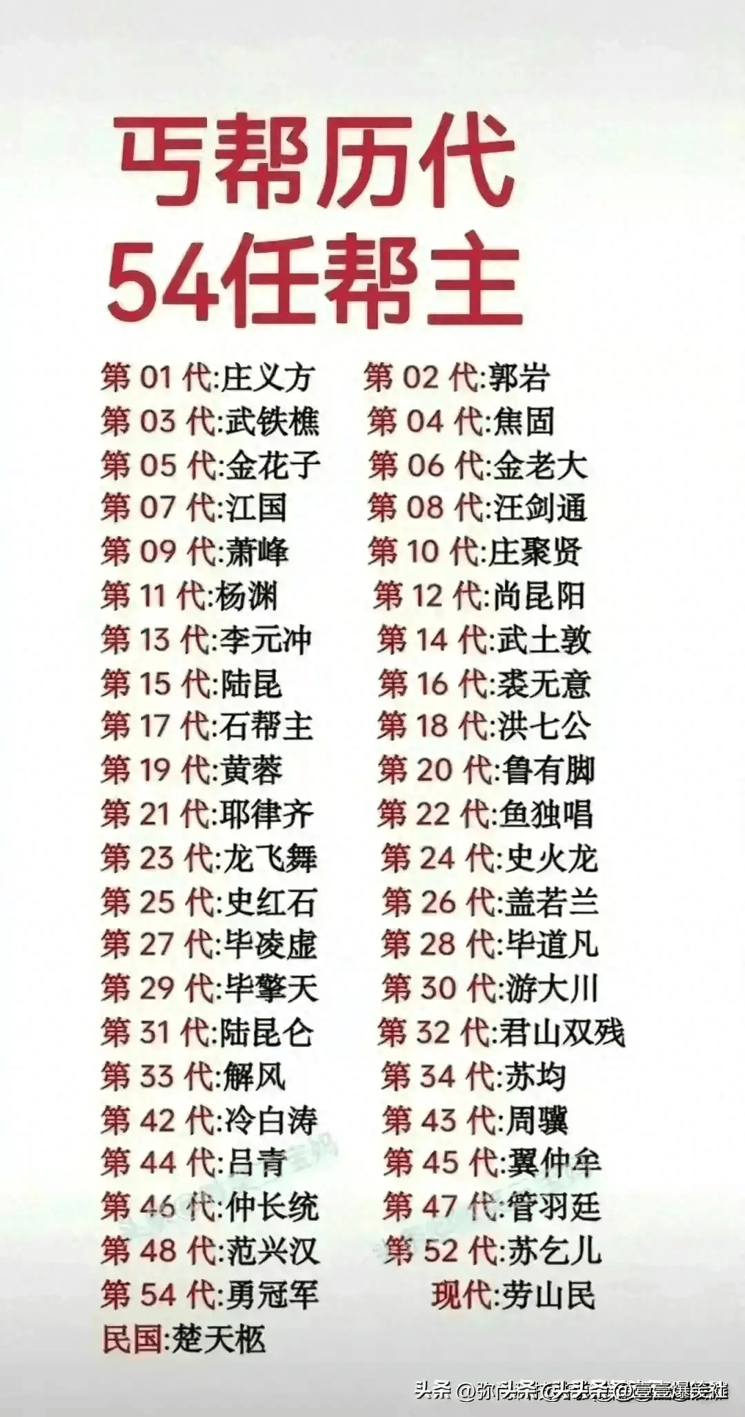 丐帮历代54任帮主,整理出来了,收藏看看,你知道几个?