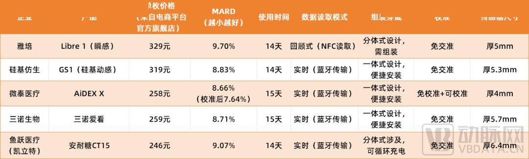 以同一账户搜索而得,价格或因大数据推送稍有差异在国内市场,从2021
