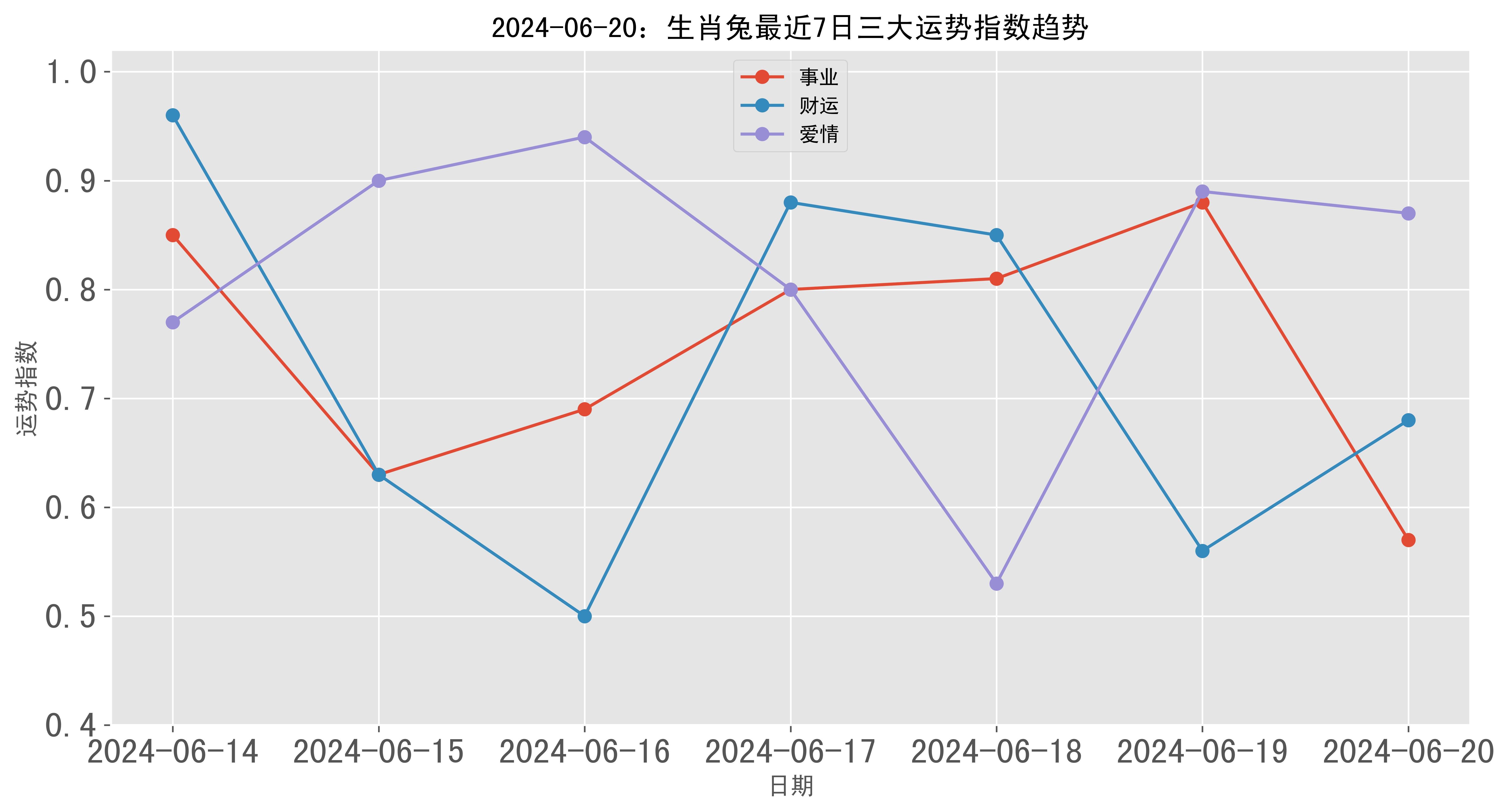 八字生肖兔今日运势查询(生肖兔今日运势非常运势网)