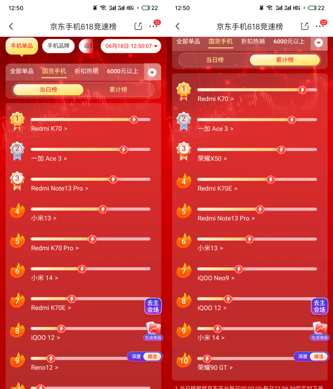 淘宝销量排行榜_618增速出炉,天猫/淘宝第一,京东惜败抖音