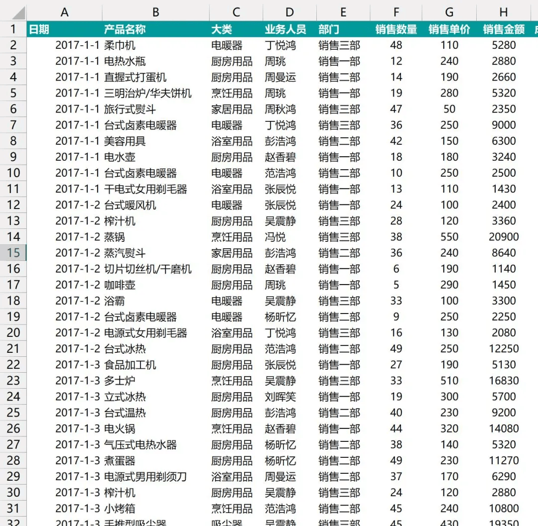 同比、环比怎么算？数据透视表10秒完成！_搜狐网