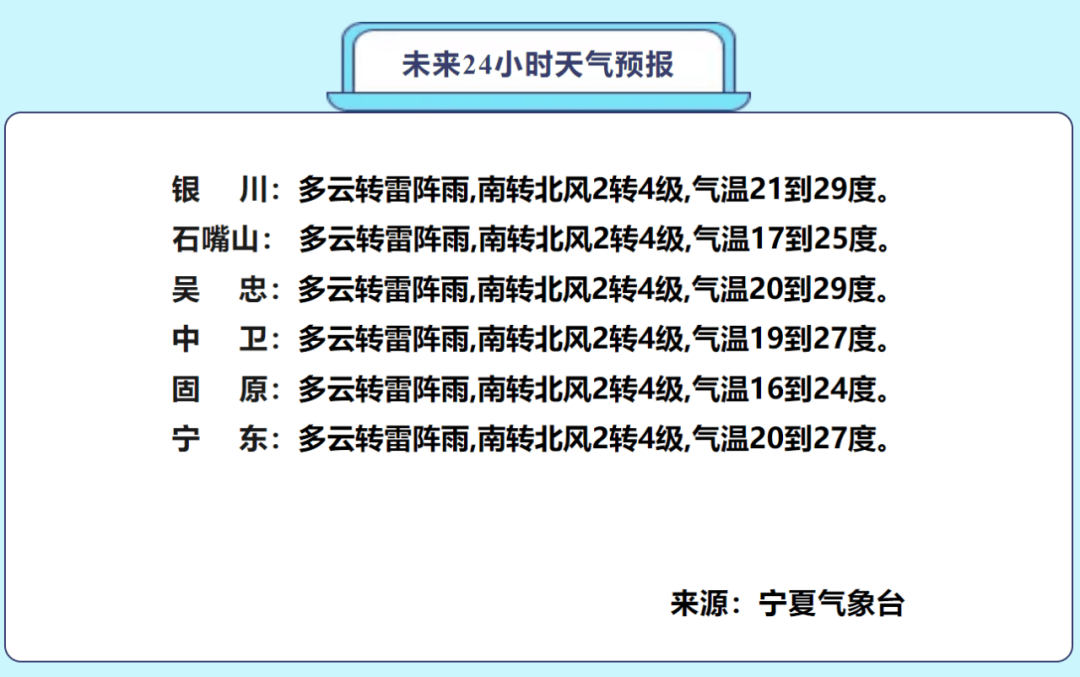 最新预报来了!_全区_沙坡头区