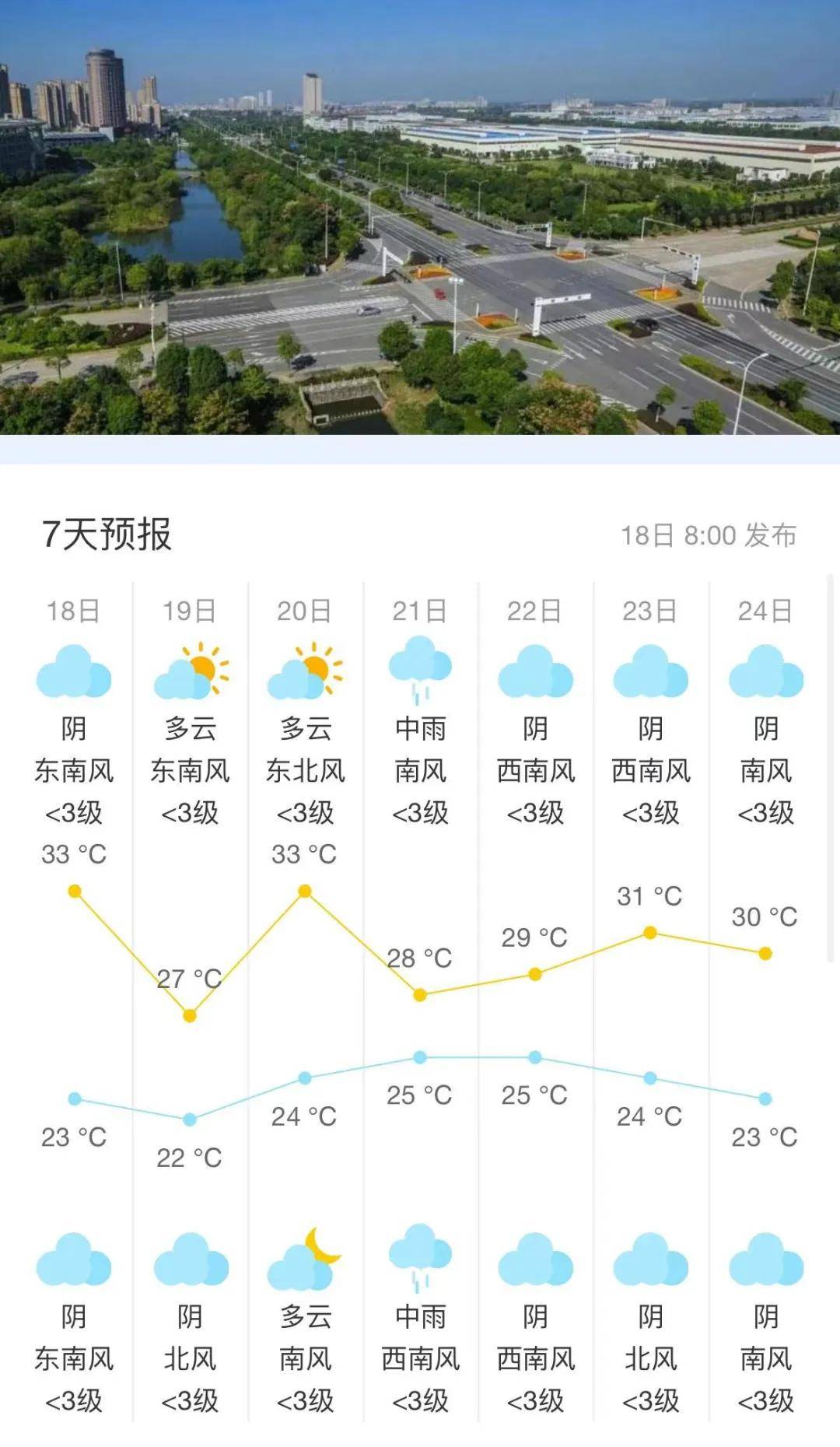 二,未来宝应7天天气预报预计今年我市平均梅雨量300～500毫米,较常年