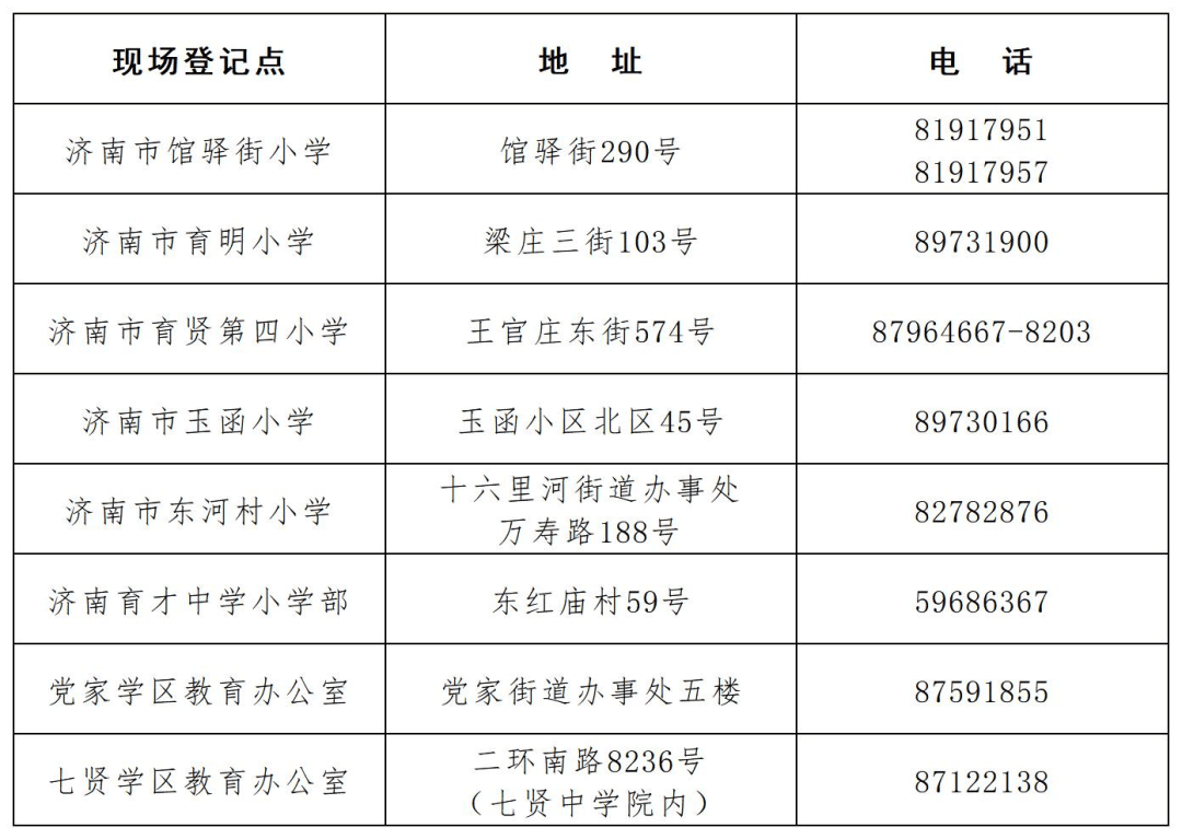 2024年枣庄市中区人口_枣庄市65个街镇2022年户籍人口全数据,8街镇超10万人,滕州