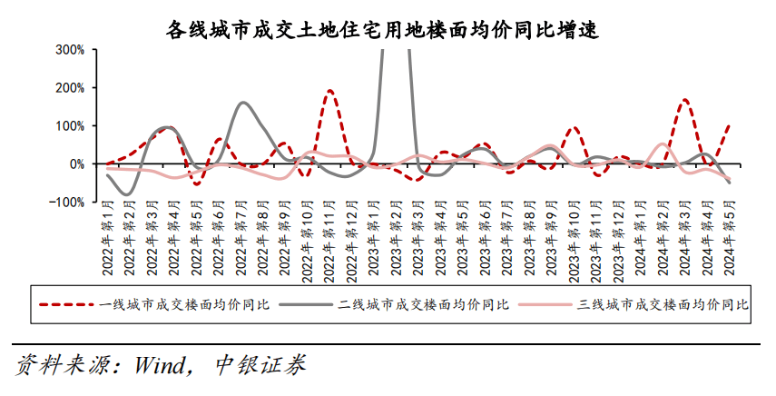 快手：2024年澳门版资料-北京3月份二手房网签量环比上涨125.5%