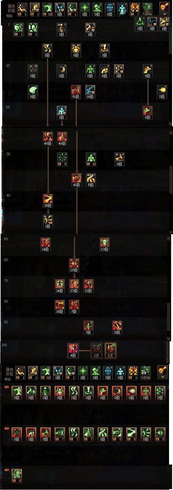 dnf16周年庆女散打刷图加点