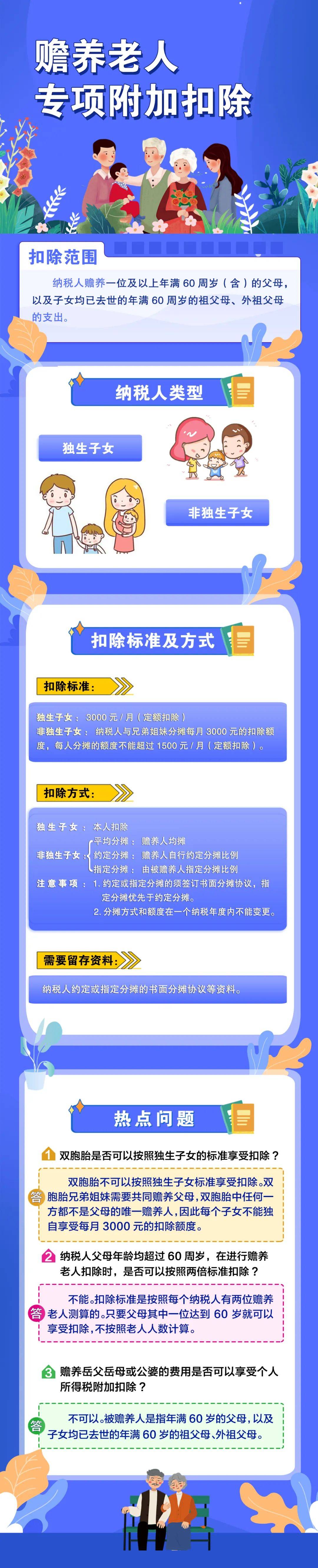 个人所得税专项附加扣除之赡养老人