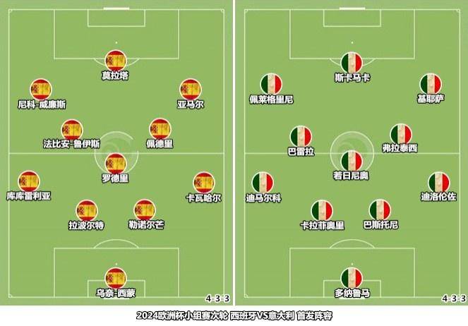 西班牙vs意大利复盘：凡事皆料敌于先，斗牛士拿下小比分“大胜”