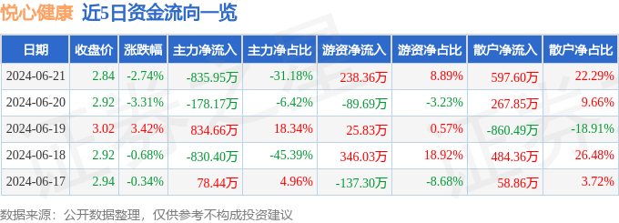 🌸潇湘晨报【澳门特一肖一码免费提】|蛋白尿——肾脏健康的隐形警示灯  第2张