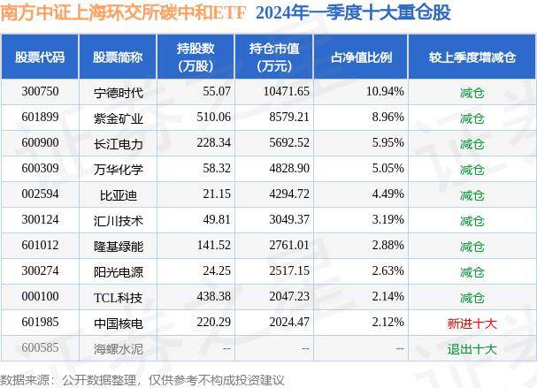 跌0.63% 6月19日基金净值 南方中证上海环交所碳中和ETF最新净值0.71