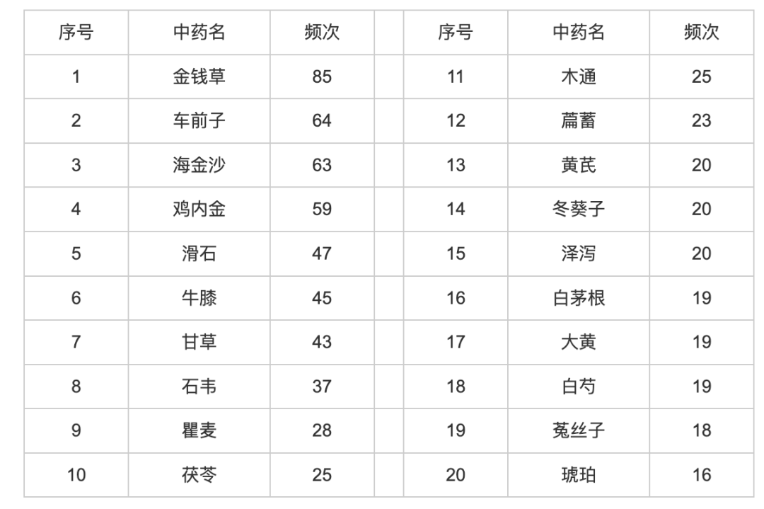 一方中药颗粒价目表图片