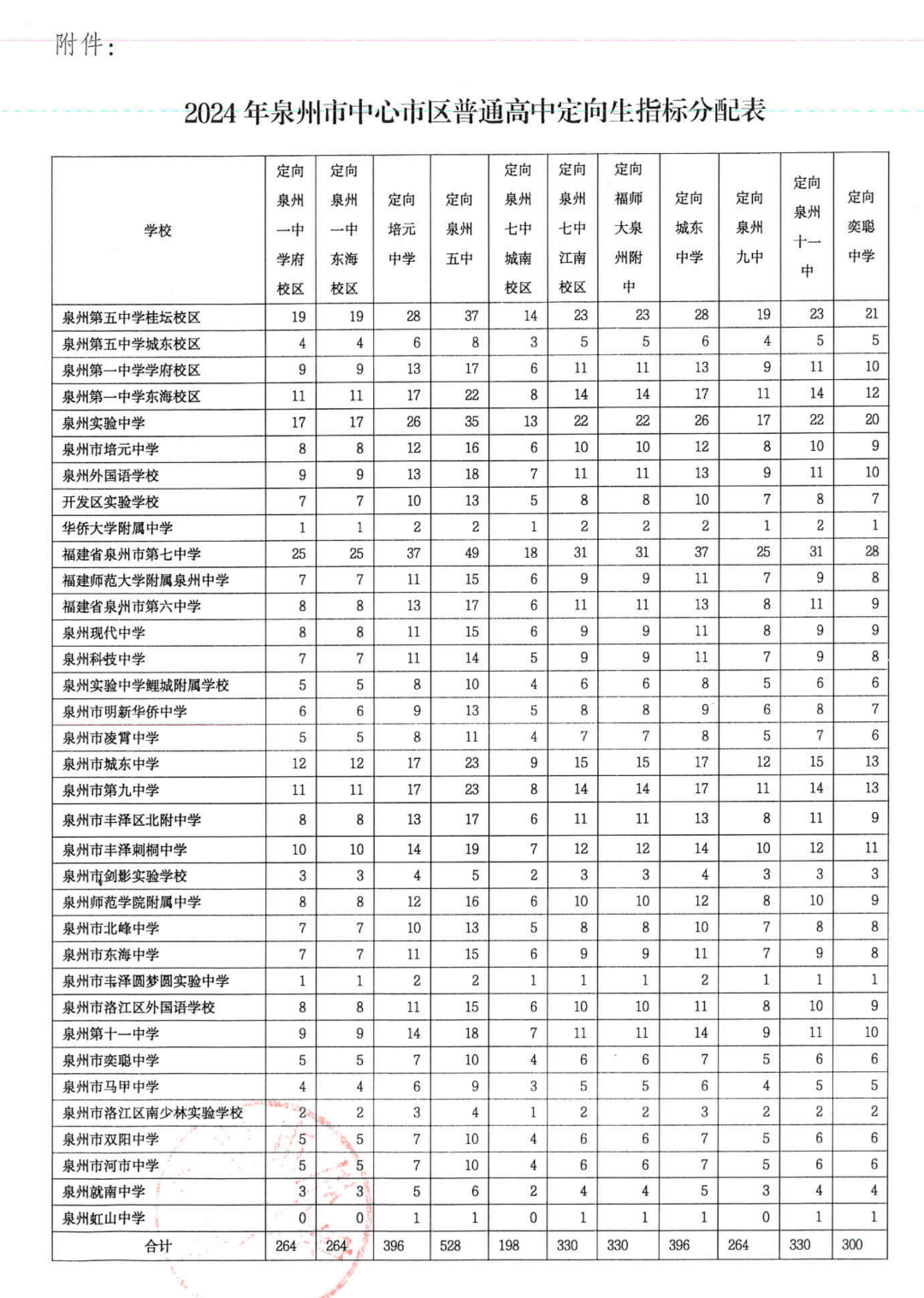 泉州东海中学招生范围图片