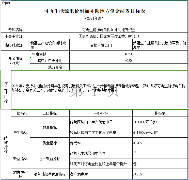 财政部下发2024年地方电网光伏补贴预算！涉及12个省（自治区）