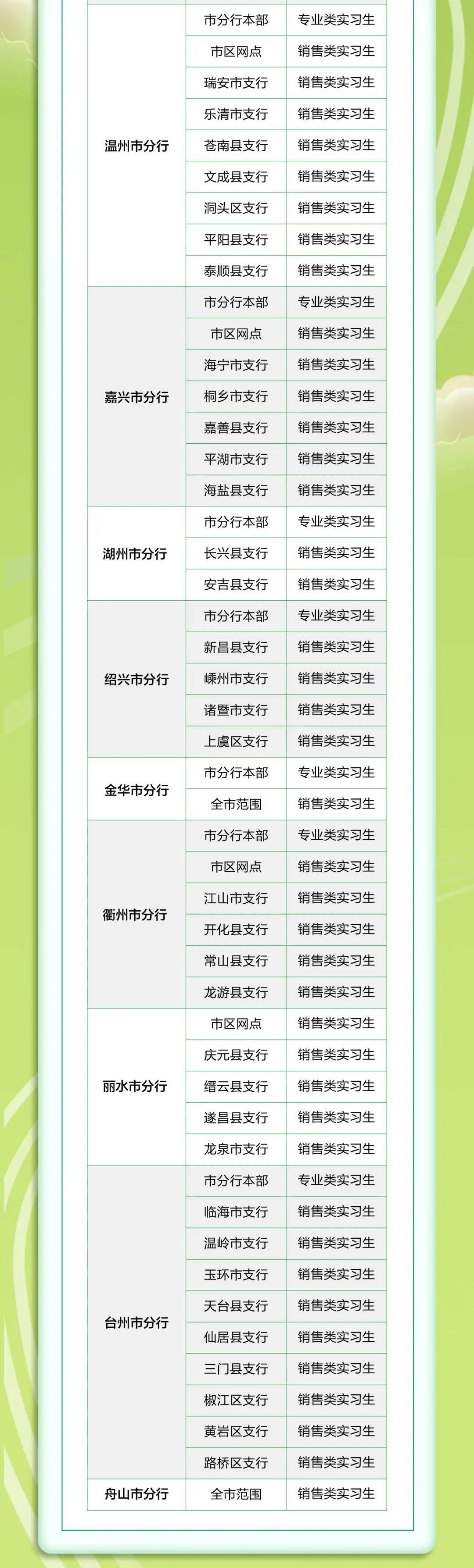 中国邮政储蓄银行浙江省分行2025届暑期实习生招聘！