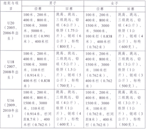 中国自行车教练名单图片