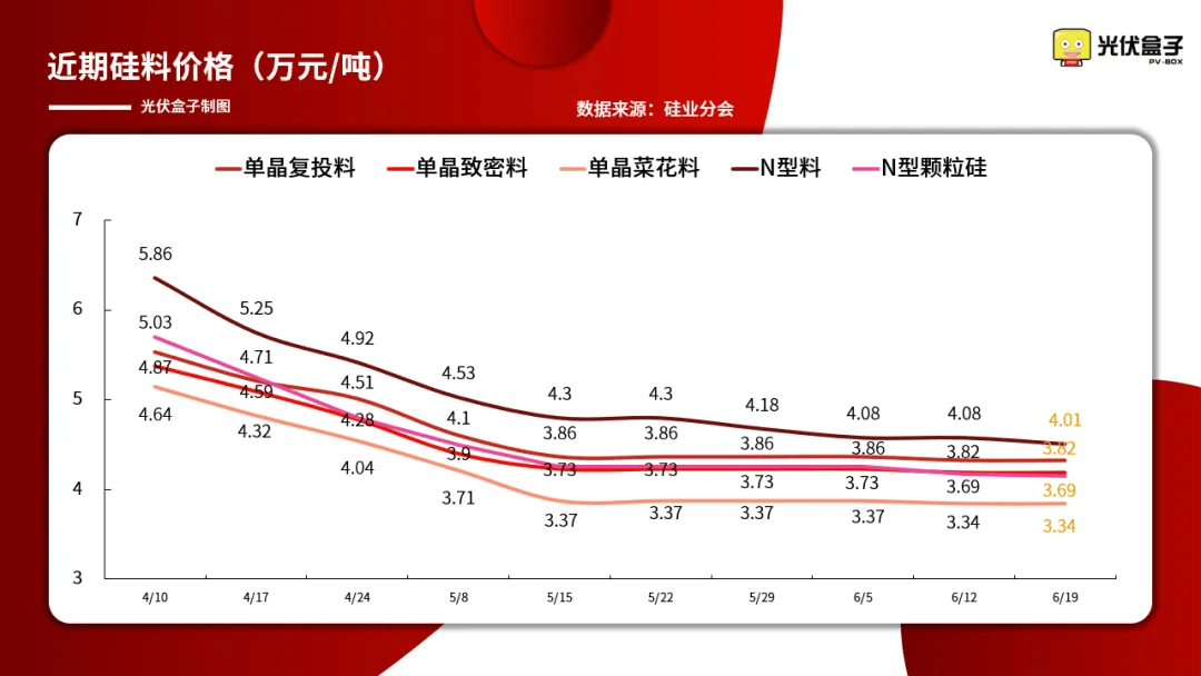 07x元威尼斯9499登录入口W超低报价！抢单背后光伏组件沦落当栅栏、围墙(图5)