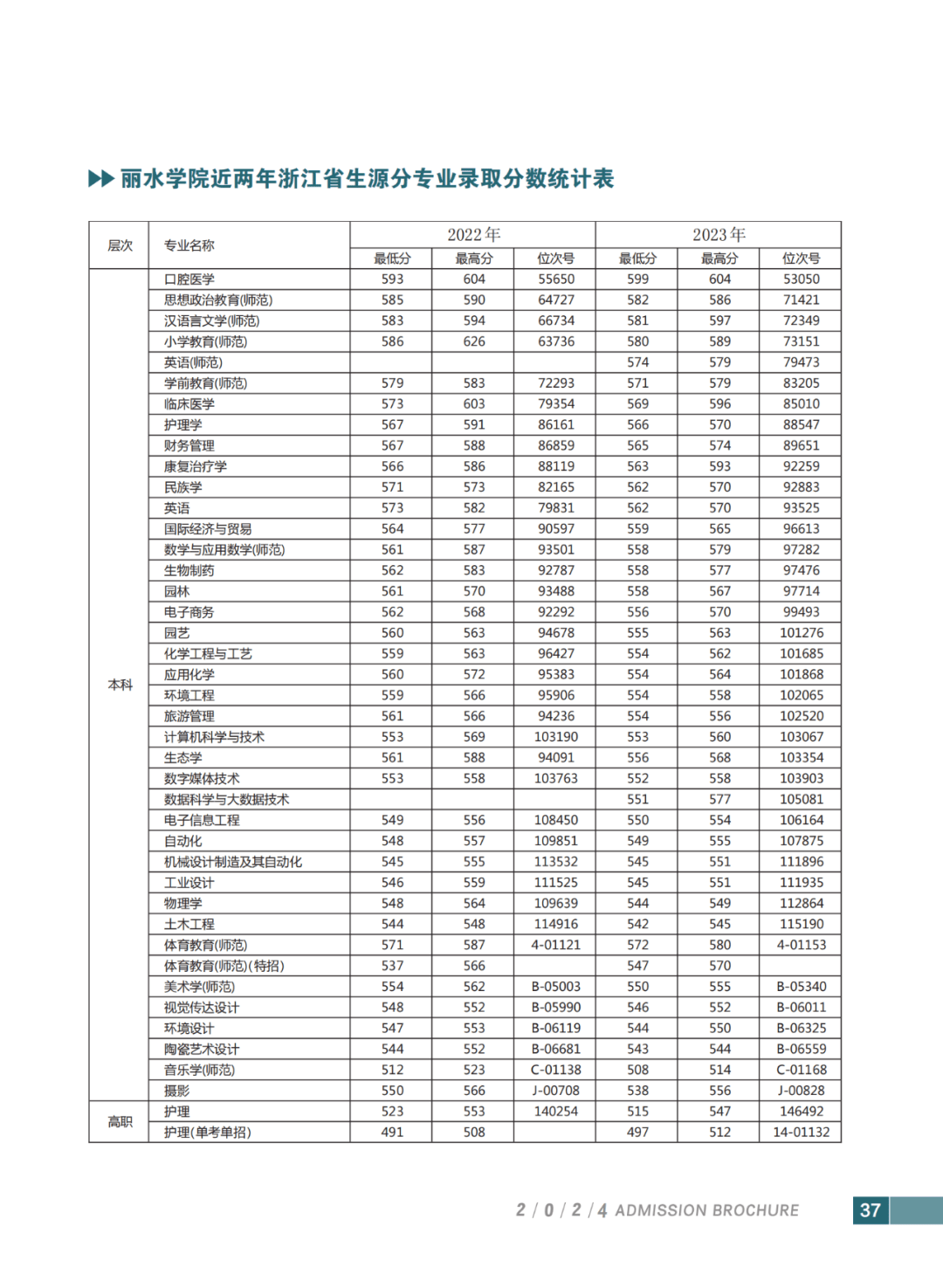 浙江丽水学院简介图片