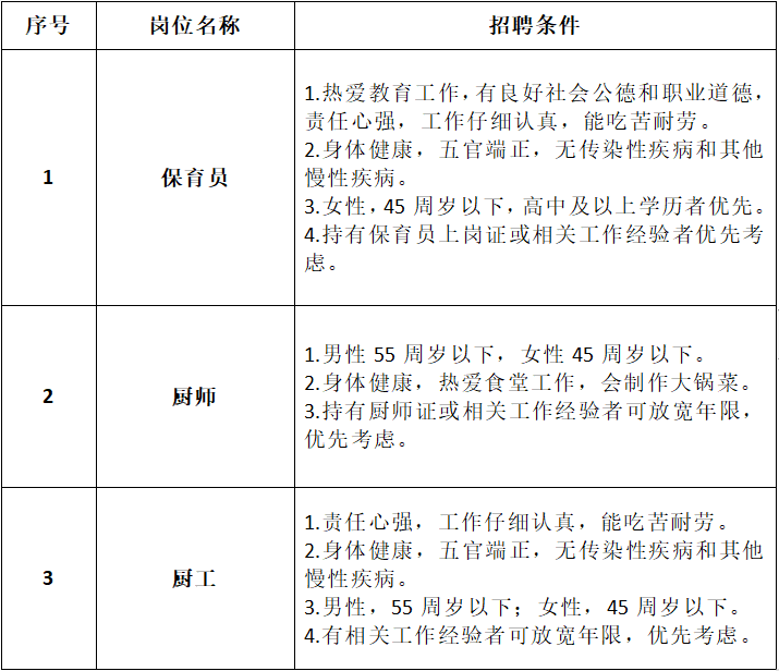 招聘瓜沥这所新开幼儿园招人啦!