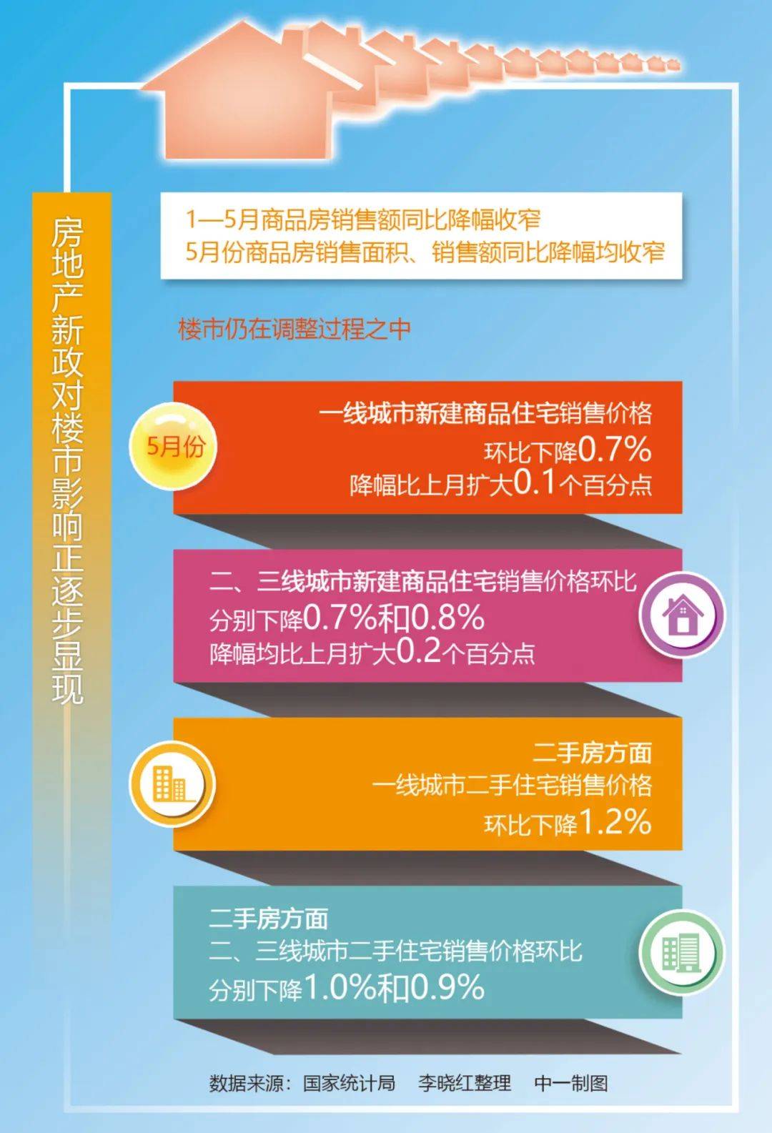 金华新闻:澳门一肖一码100精准2023澳门-城市：机构：毕业季大中城市租金企稳回升  第2张