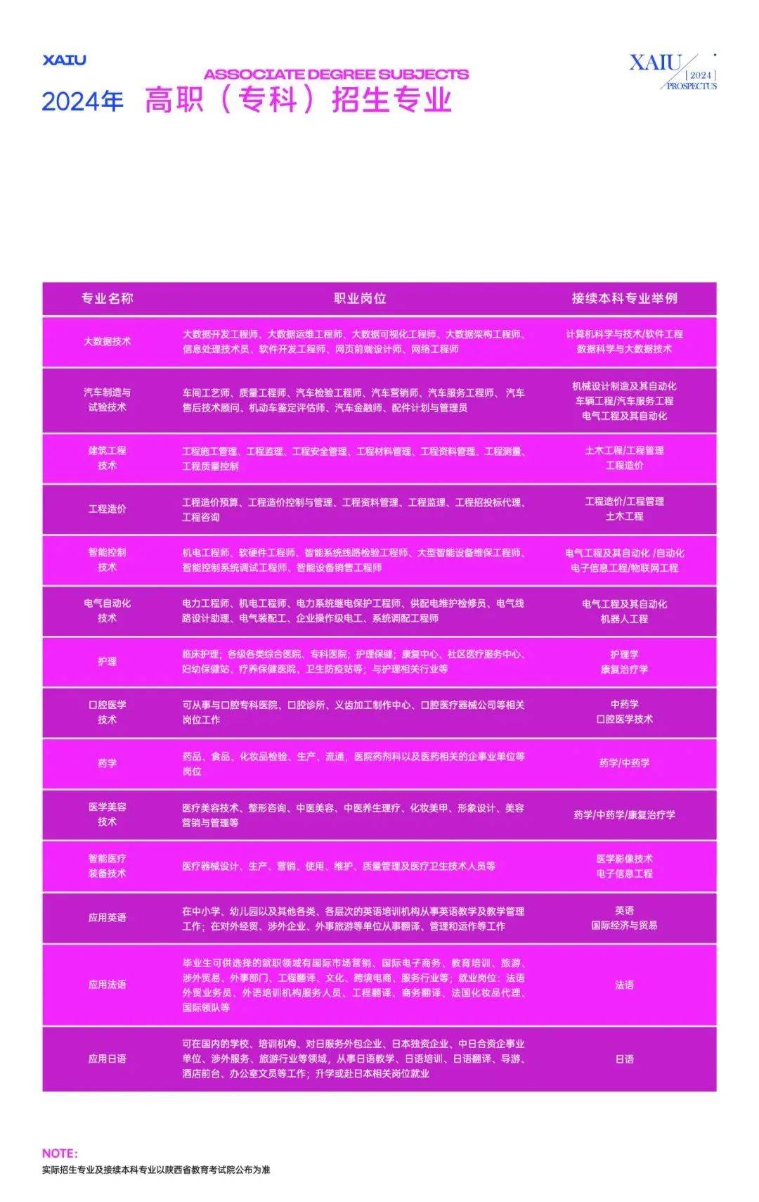 2023年西安音乐学院录取分数线(2023-2024各专业最低录取分数线)_西安音乐学院最低录取分数线_西安音乐学院2021年分数线