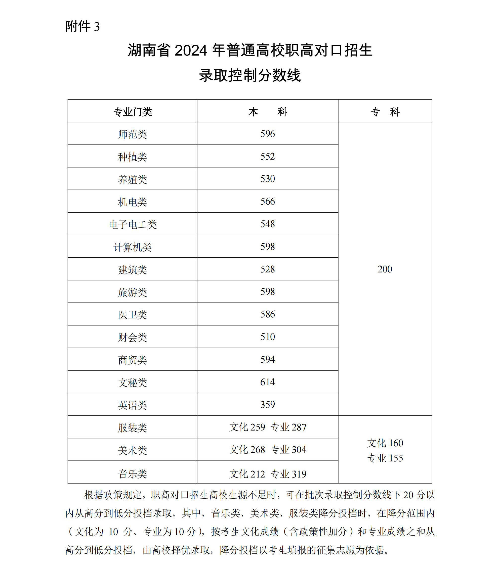 湖南高考分数线公布:本科历史类438分,物理类422分