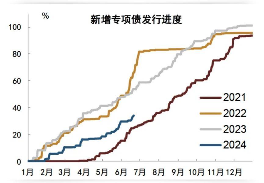 砖济快评 | 新增地方债发行进度仅完成35%，三季度或将迎年内高峰-地方债的发行流程
