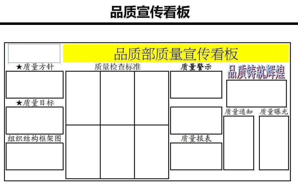 如何设计质量管理看板?