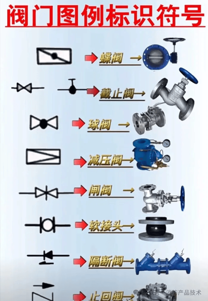 消防cad图例图片