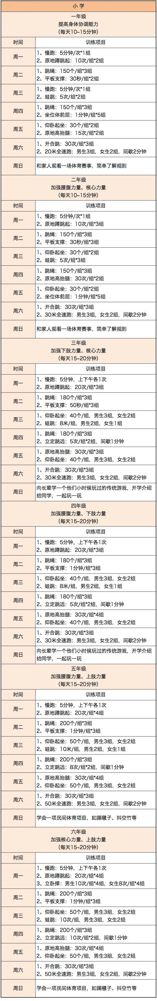 5个版本的暑假体育作业锻炼计划